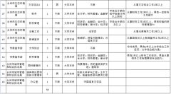 澳门金沙赌场_澳门金沙网址_澳门金沙网站_ 有下列情形之一的人员