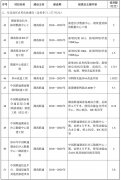 澳门金沙赌场_澳门金沙网址_澳门金沙网站_推动社会杆塔与通信杆塔双向开放共