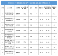 澳门金沙赌场_澳门金沙网址_澳门金沙网站_已招募的司机还要满足无任何重大交