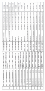 <b>澳门金沙赌场_澳门金沙网址_澳门金沙网站_全省大部分工程建设领域专业技术人</b>